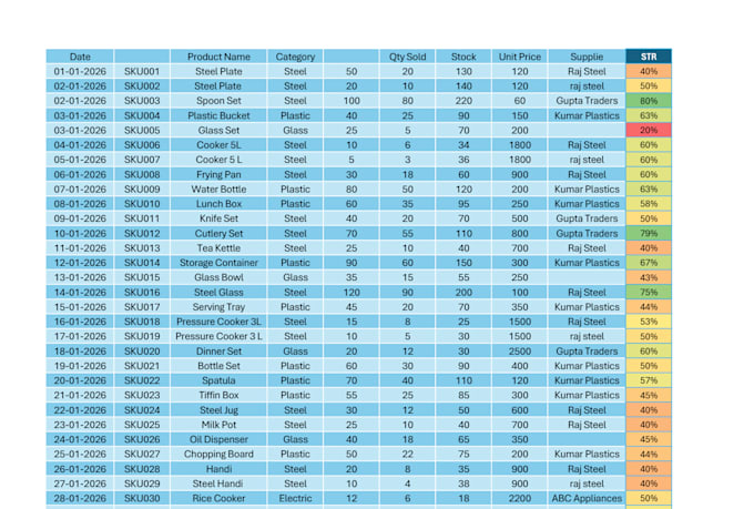 clean and format your excel data with formulas and dashboard
